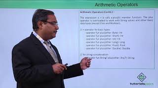Kotlin - Arithmetic Operator