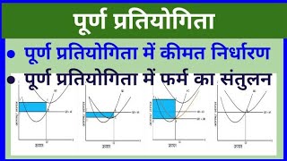 पूर्ण प्रतियोगिता में कीमत निर्धारण फार्म का संतुलन Equilibrium of a firm in perfect competition