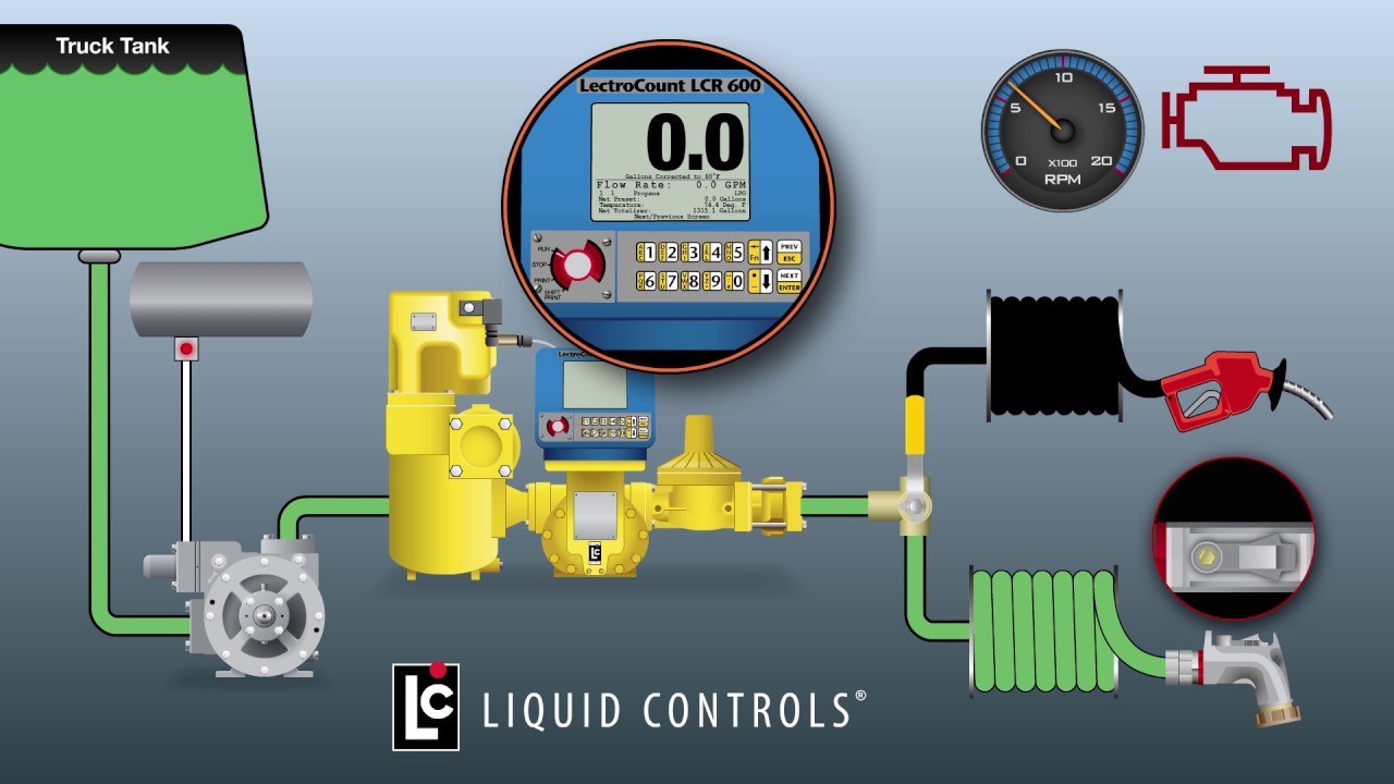 Liquid Controls (LC) LCR 600 Fueling Meter System For Refined Fuel ...