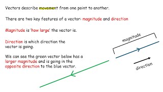 Introduction to Vectors including Vector Notation