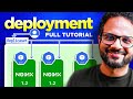 Day 8/40 - Kubernetes Deployment, Replication Controller and ReplicaSet Explained