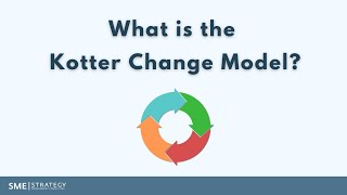 What is the Kotter Change Model? // Organizational Change // Change Management Process
