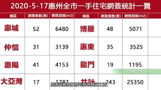 #大灣區【鹿公子愛家】413.惠州全市5月17號一手住宅網簽數量【大灣區房價篇-413】