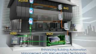 ADVANTECH AUTOMATION INFORMATIQUE INDUSTRIELLE