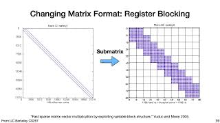 Lecture 21 - SpMV pt 2, Graph algorithms pt 1