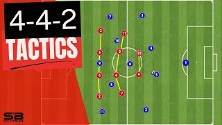 4-4-2 Formation Tactics Explained (Positions and Movement)