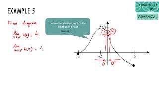 Chapter 8.1  Limits :  Video 1 Overview Chapter  Existence of Limits