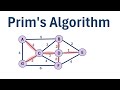 Prim's Algorithm (Step-by-Step Example)
