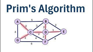 Prim's Algorithm (Step-by-Step Example)