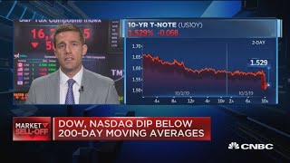 Santelli Exchange: The dollar is epicenter
