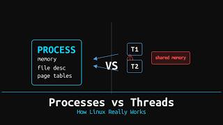 Processes vs Threads: How Linux Really Works