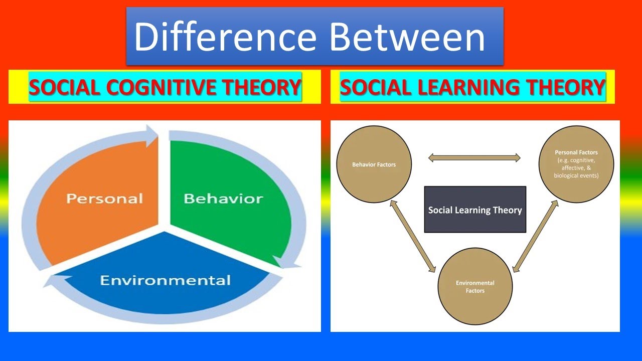 Albert Bandura S Social Cognitive Theory Definition 44 Off