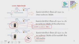 ความรู้เบื้องต้นทางไฟฟ้า สำหรับระบบโซล่าเซลล์ EP10