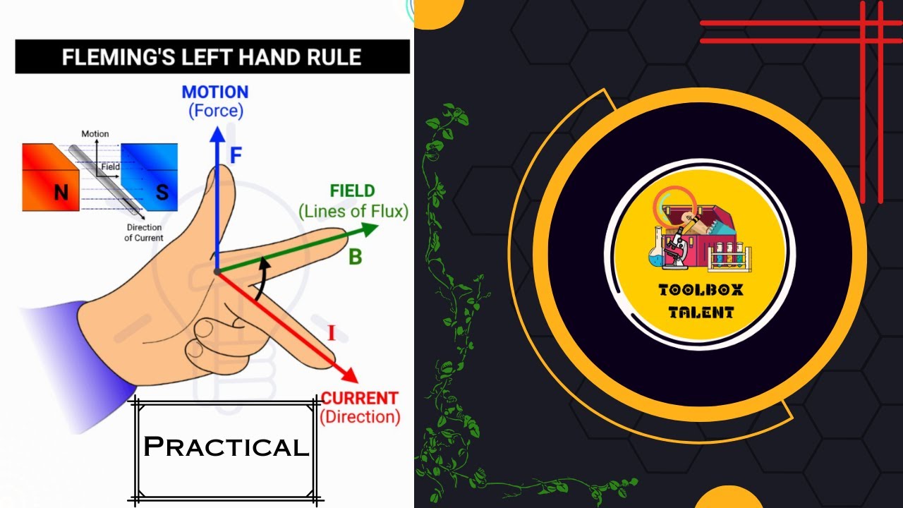 Fleming’s Left-Hand Rule - YouTube