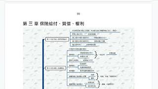 我不是教你背 簡易人壽保險法17~18