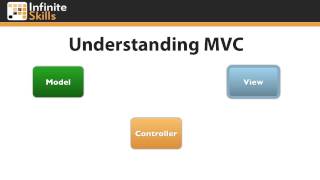 iOS Programming Tutorial Understanding MVC