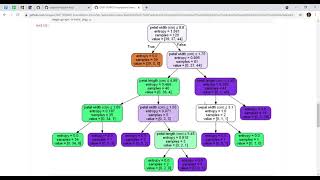 Task 3 - Prediction using Decision Tree Algorithm (Level - Intermediate)