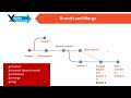 #9 - Git & Github | Merging branches