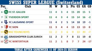 Swiss Super League (Switzerland) Table - End of Matchday 11 of 2024-25 season