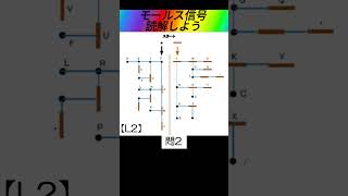 モールス信号解読しよう⑥【レベル2】