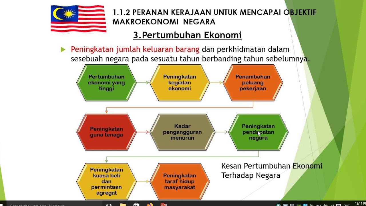 Nota Ringkas Ekonomi Tingkatan 4 Pdf / Nota Padat Spm Ekonomi Tingkatan ...