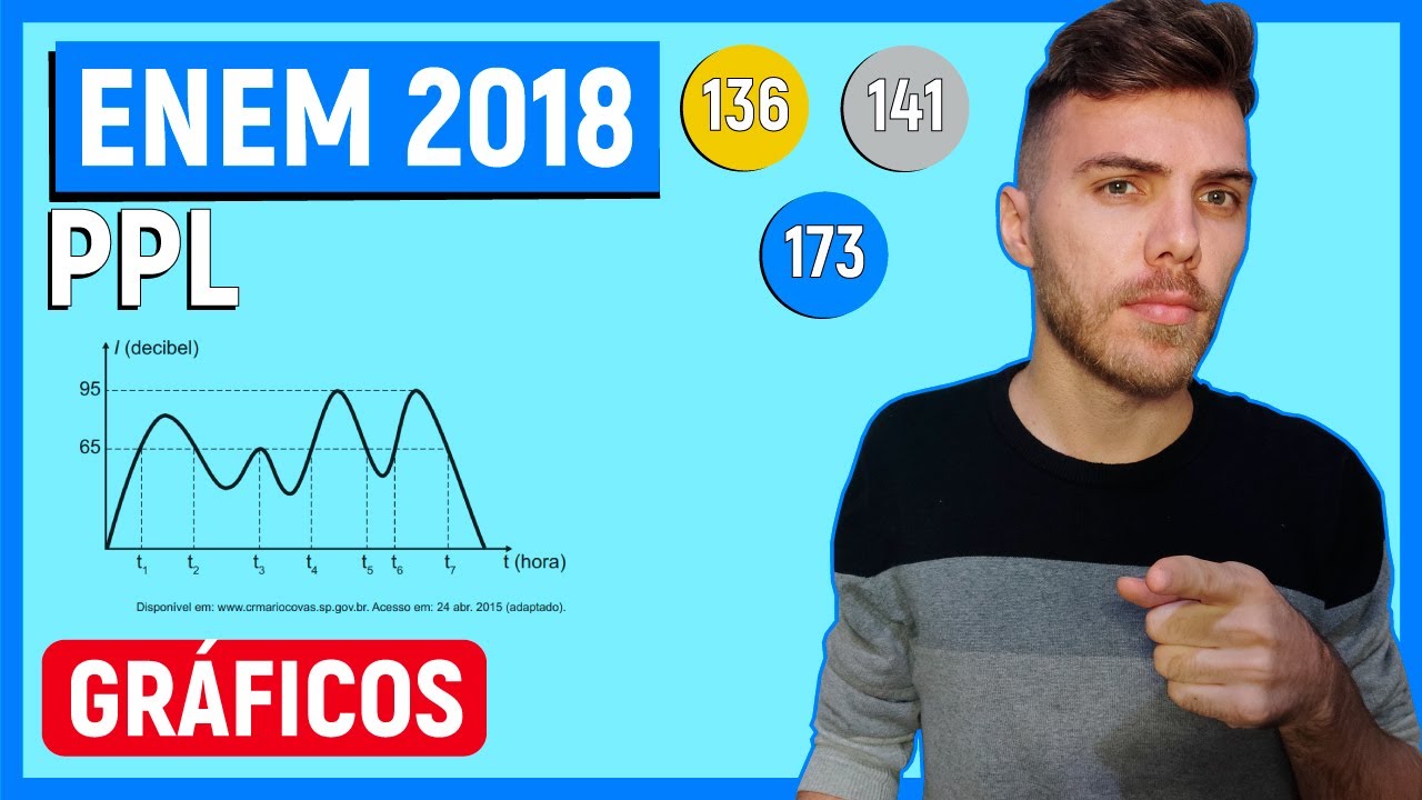 🛑SUPER FÁCIL - 136 Enem 2018 PPL - De Acordo Com A Organização Mundial ...