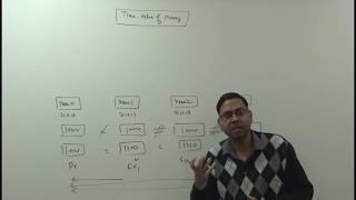 Time Value of Money (Introduction) - Old Lecture (FM)