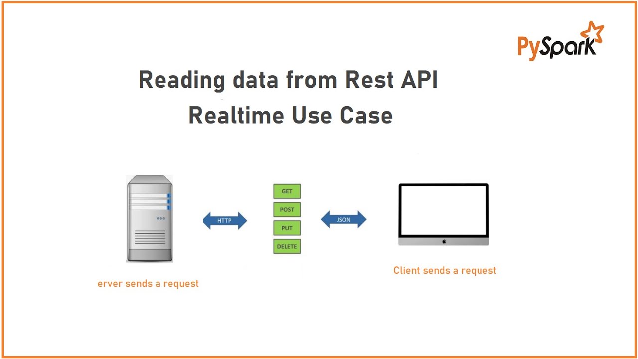 PySpark | Tutorial-8 | Reading Data From Rest API | Realtime Use Case ...