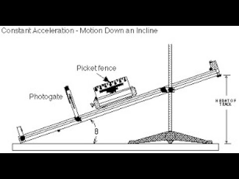 Motion Under Constant Velocity And Constant Acceleration// Experiment ...