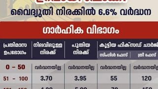 കരണ്ട് ബില്ല് കൂടുതലാണോ ബാധ്യതയാണോ എങ്കിൽ ഈ വീഡിയോ ഒന്ന് കണ്ടു നോക്കൂ  2022