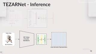 Explainable Zero Shot Learning for Sensor based Human Activity Recognition