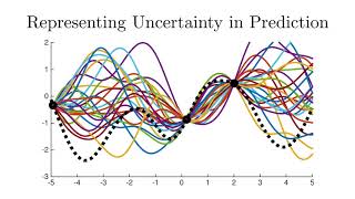 Why is probability important to machine learning?