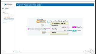 LabVIEW NXG Core 2 Part 4 | Controlling User interface | VI Server | property node | Invoke node