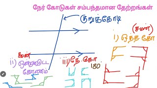 🎢〽️ சமாந்தர கோடுகள் தொடர்பான தேற்றங்கள்| ஒத்தகோணம்⛲️, ஒன்றுவிட்ட கோணம்〰️, நேய கோணம் 🍋‍🟩