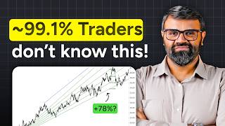 Gann Levels Trading Strategy | Fixed Support & Resistance for Any Market | CoinDCX