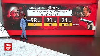 UP Nikay Chunav : क्या कानून व्यवस्था यूपी में निकाय चुनाव में बड़ा मुद्दा | C Voter Survey