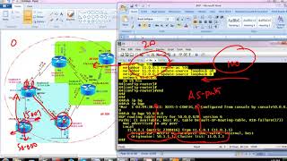 1104  Route reflector Cluster   LAB