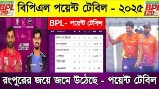 জমে উঠেছে - বিপিএল পয়েন্ট টেবিল ! Bpl 2025 | Bpl Point Table 2025 | Bpl Points Table Update Today