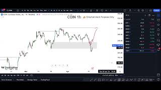 COIN Stock (Coinbase stock) COIN STOCK PREDICTION COIN STOCK Analysis COIN stock news today.