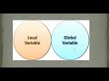 Namespaces in Python: Built-in, Global, Enclosing, and Local