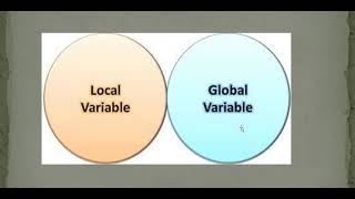 Namespaces in Python: Built-in, Global, Enclosing, and Local