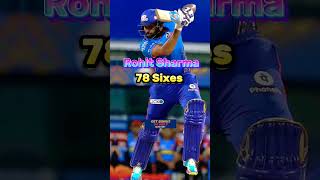 Most sixes against spinner in IPL by Indians😈🔥#shorts #ipl #viralshorts #cricket