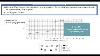 AP Chemistry Exam Review: Free Response Question #1 from the 2024 AP Exam