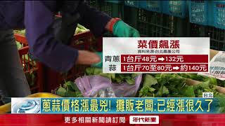 蔬果價格狂漲！ 10月物價指數「年增達2.58%」