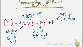 transformations of radical functions