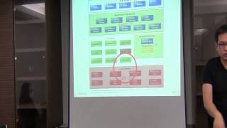 OSSF_20131220_自由開源軟體的授權內容與應用問題_葛冬梅 (Florence Ko)_02