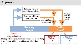 MRC Examples Answerable by BERT without a Question are Less Effective in MRC Model Training