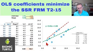 Linear regression: OLS coefficients minimize the SSR (FRM T2-15)