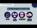 What are the treatment options for breast cancer | Medical Oncologist in Kalyan Nagar | Dr. Murali