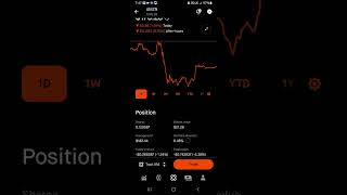 My Roth IRA account update on Robinhood 5/31/2024 end of Month Review